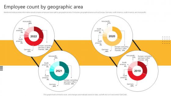 Employee Count By Geographic Area Automobile Development Company Profile CP SS V
