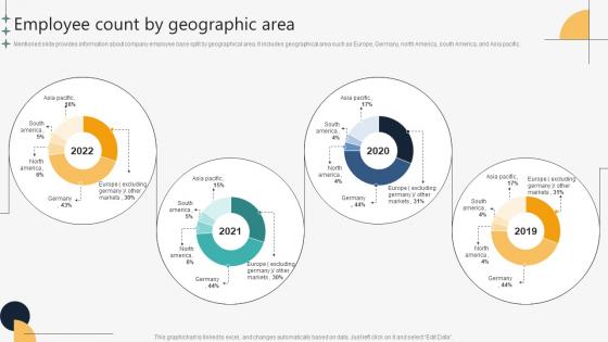 Employee Count By Geographic Area Automotive Manufacturing Company Profile CP SS V