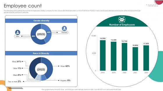 Employee Count C2C Ecommerce Platform Company Profile CP SS V