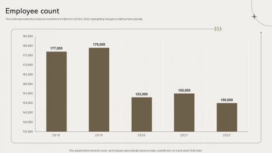 Employee Count Clothing Retailer Company Profile CP SS V