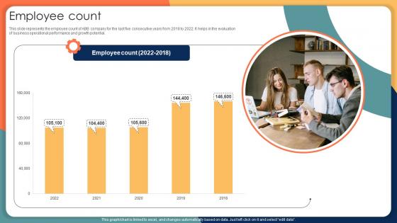 Employee Count Engineering Solution Provider Company Profile CP SS V