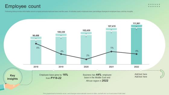 Employee Count Enterprise Software Solution Providing Company Profile CP SS V