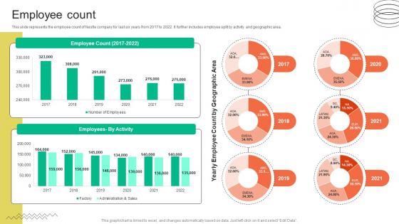 Employee Count FMCG Provider Company Profile CP SS V