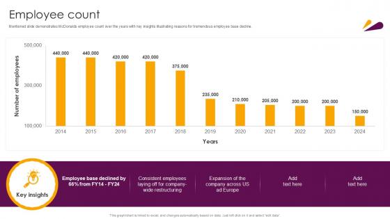 Employee Count Food And Beverages Company Profile Ppt Example CP SS V