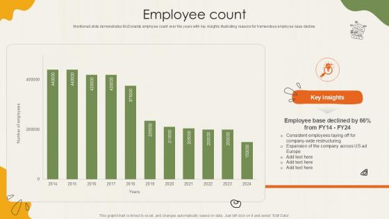 Employee Count Food Retailer Company Profile Ppt Slide CP SS V