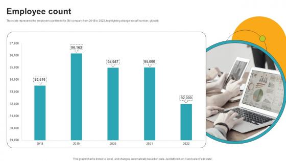 Employee Count Innovative Industrial Solutions Company Profile CP SS V