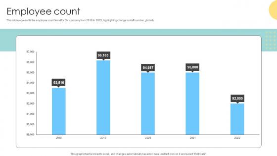 Employee Count Multinational Conglomerate Company Profile CP SS V