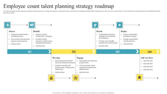 Employee Count Talent Planning Strategy Roadmap Mockup Pdf