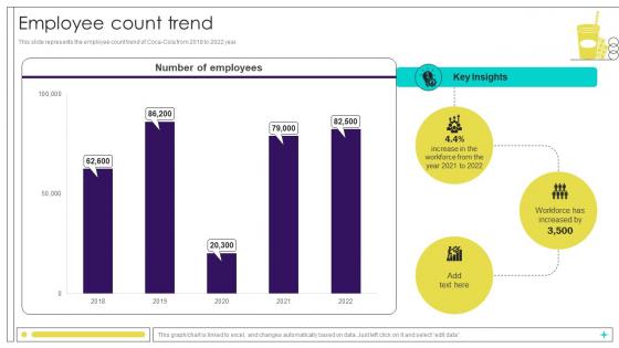 Employee Count Trend Beverage Manufacturer Company Profile Ppt Presentation CP SS V