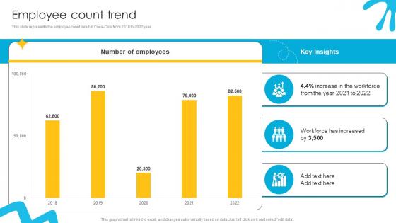 Employee Count Trend Liquid Refreshment Manufacturer Company Profile Ppt Template CP SS V