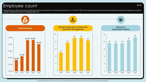 Employee Count Wind Turbines Manufacturer Company Profile CP SS V