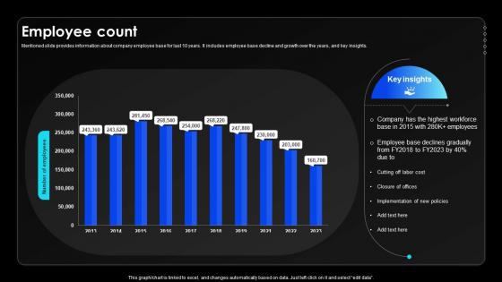 Employee Count Wireless Communication Services Provider Company Profile CP SS V