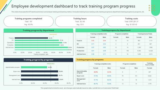 Employee Development Dashboard To Track Training Analysing Hr Data For Effective Decision Making