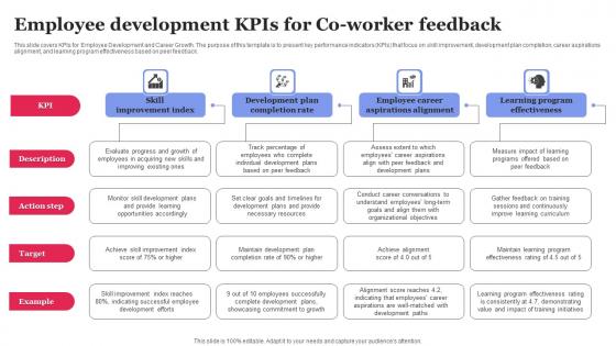 Employee Development KPIS For Co Worker Feedback Structure Pdf