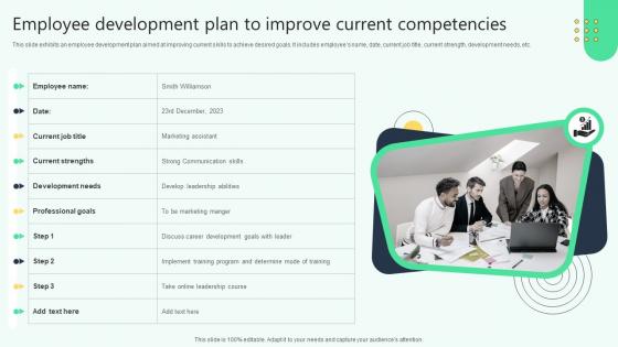 Employee Development Plan To Improve Current Analysing Hr Data For Effective Decision Making Employee Development Plan To Improve Current Analysing Hr Data For Effective Decision Making
