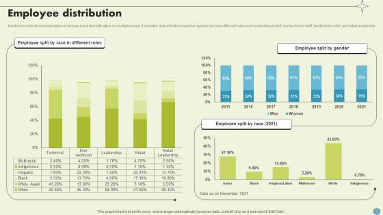Employee Distribution Consumer Electronics Company Profile CP SS V