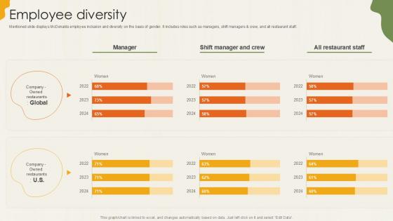 Employee Diversity Food Retailer Company Profile Ppt Powerpoint CP SS V