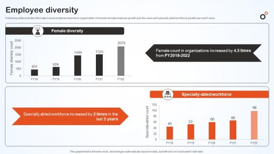 Employee Diversity Hero Bike Company Profile CP SS V