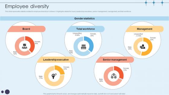 Employee Diversity Home Care Solutions Company Profile CP SS V