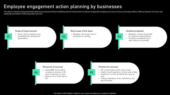 Employee Engagement Action Planning By Businesses Themes Pdf Employee Engagement Action Planning By Businesses Themes Pdf