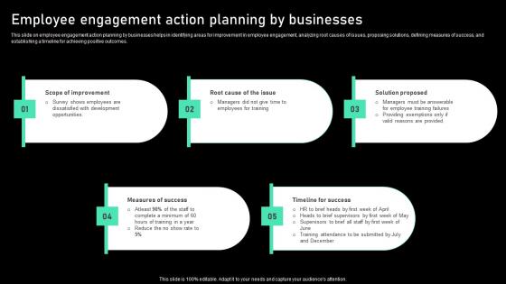 Employee Engagement Action Planning By Businesses Themes Pdf