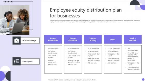 Employee Equity Distribution Plan For Businesses Designs Pdf