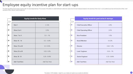 Employee Equity Incentive Plan For Start Ups Diagrams Pdf