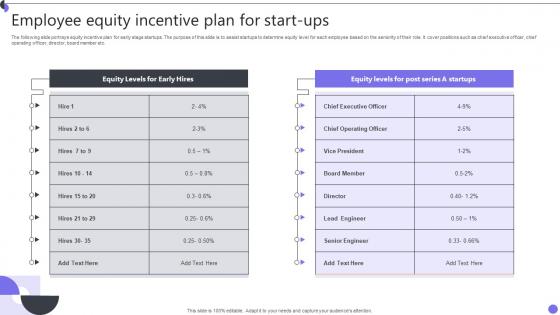 Employee Equity Incentive Plan For Start Ups Diagrams Pdf Employee Equity Incentive Plan For Start Ups Diagrams Pdf