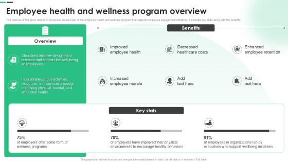 Employee Health And Wellness Program Overview Building Productive Workforce Employee Health And Wellness Program Overview Building Productive Workforce