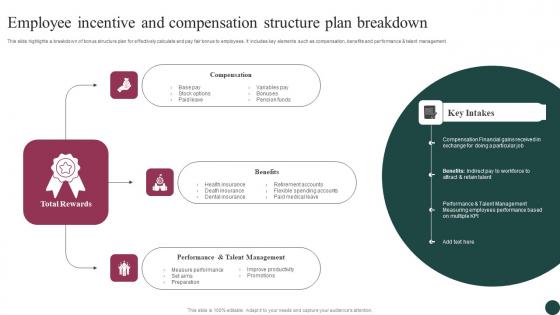 Employee Incentive And Compensation Structure Plan Breakdown Ideas Pdf