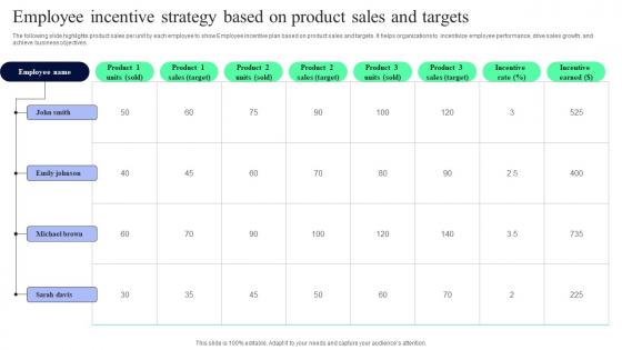 Employee Incentive Strategy Based On Product Sales And Targets Rules Pdf