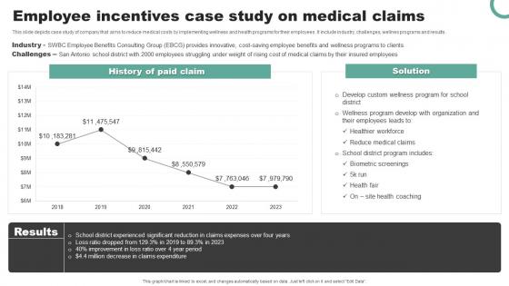 Employee Incentives Case Study On Medical Claims Background Pdf