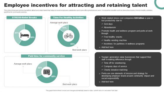 Employee Incentives For Attracting And Retaining Talent Ideas Pdf