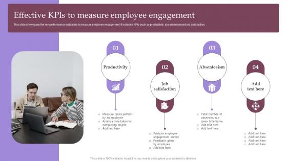 Employee Involvement Tactics Effective KPIs To Measure Employee Engagement Mockup Pdf