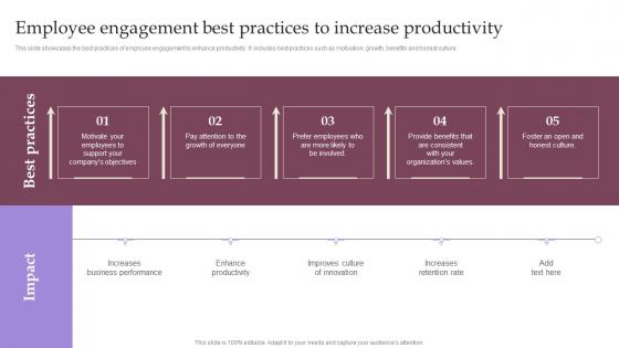 Employee Involvement Tactics Employee Engagement Best Practices To Increase Productivity Icons Pdf