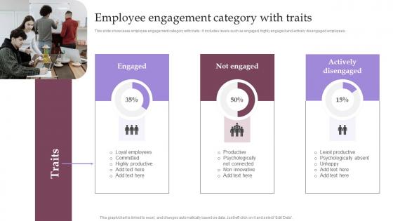 Employee Involvement Tactics Employee Engagement Category With Traits Inspiration Pdf