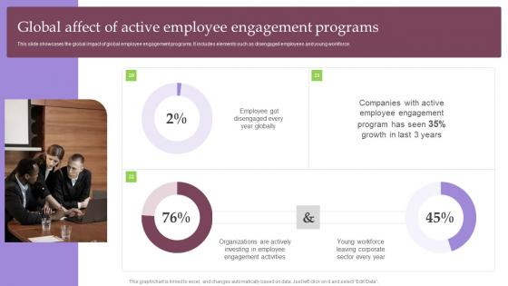 Employee Involvement Tactics Global Affect Of Active Employee Engagement Programs Topics Pdf