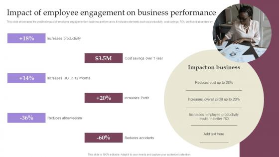 Employee Involvement Tactics Impact Of Employee Engagement On Business Performance Microsoft Pdf