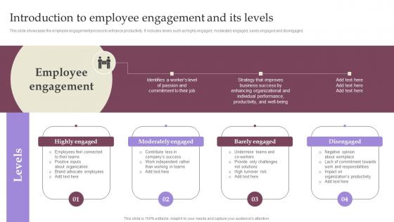 Employee Involvement Tactics Introduction To Employee Engagement And Its Levels Infographics Pdf