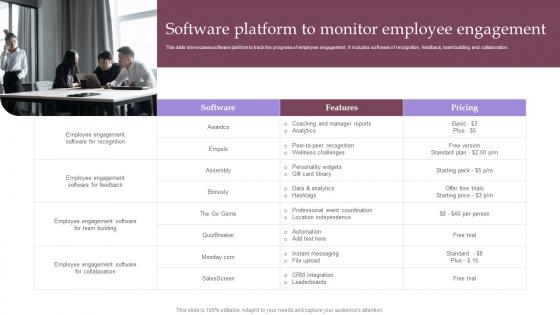 Employee Involvement Tactics Software Platform To Monitor Employee Engagement Graphics Pdf