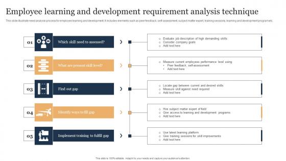 Employee Learning And Development Requirement Analysis Technique Slides Pdf Employee Learning And Development Requirement Analysis Technique Slides Pdf