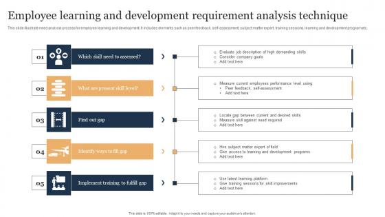 Employee Learning And Development Requirement Analysis Technique Slides Pdf