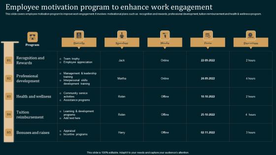 Employee Motivation Program Employee Performance Improvement Strategies Information Pdf