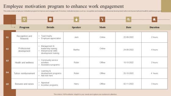 Employee Motivation Program Employee Performance Improvement Techniques Inspiration Pdf