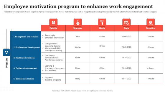 Employee Motivation Program Strategic Measures To Boost Employee Efficienc Graphics Pdf