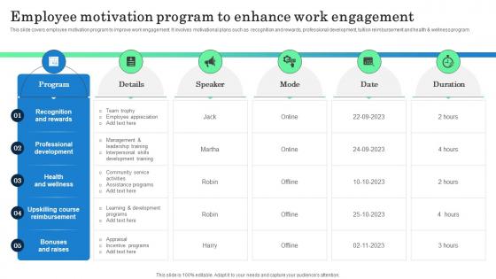 Employee Motivation Program To Enhance Incorporating Banking Operational Growth