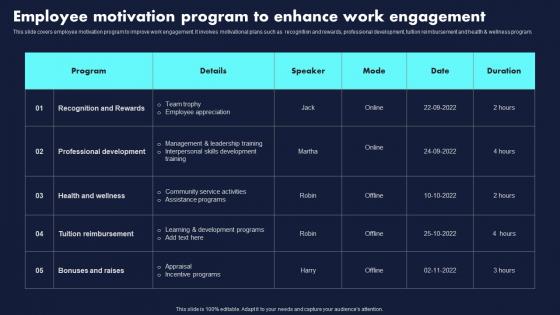 Employee Motivation Program To Enhance Proven Techniques For Enhancing Formats Pdf