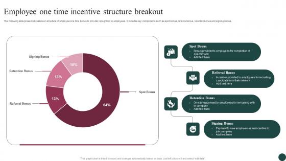 Employee One Time Incentive Structure Breakout Topics Pdf