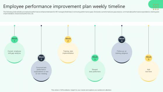 Employee Performance Improvement Plan Weekly Analysing Hr Data For Effective Decision Making Employee Performance Improvement Plan Weekly Analysing Hr Data For Effective Decision Making