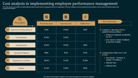 Employee Performance Improvement Strategies Cost Analysis Implementing Themes Pdf